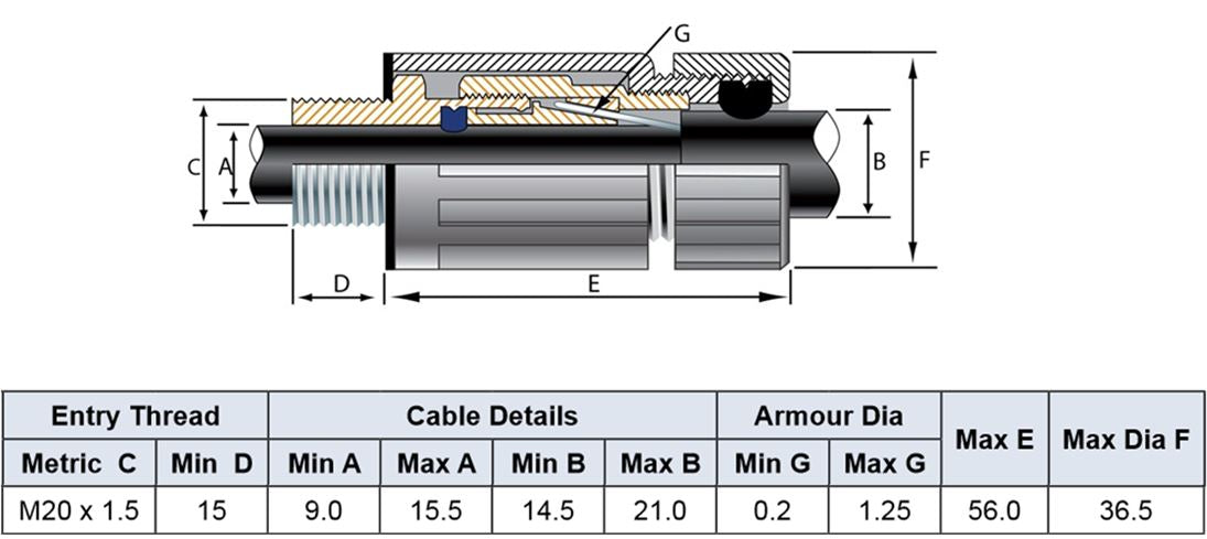 IP68 M20 Corrosion Guard Gland - for SWA 14.5-21.0mm OD Guide